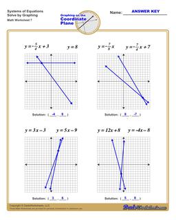 Solving Systems of Equations by Graphing Worksheets