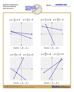 Graphing Systems of Equations Worksheet