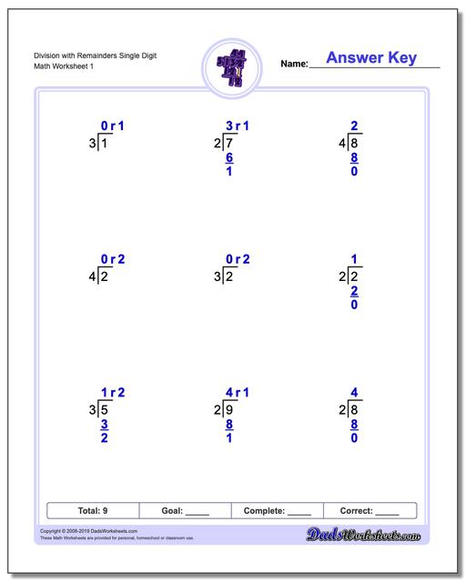 Long Division Process Chart