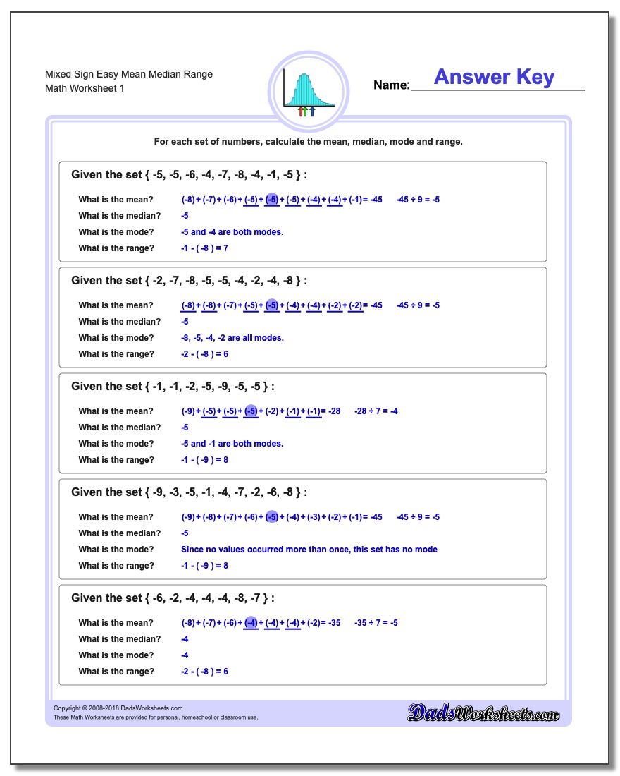 Mean, Median, Mode and Range Worksheet Mixed Sign Easy