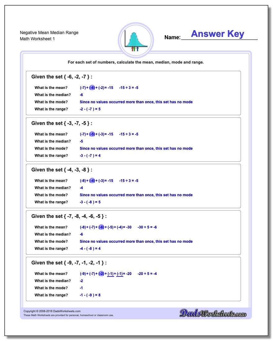 Mean, Median, Mode and Range Worksheet Negative