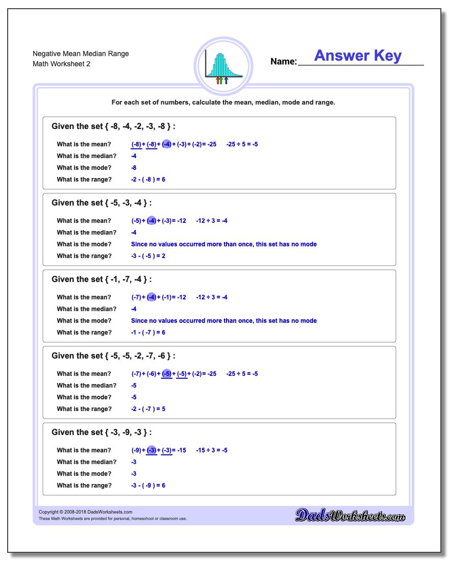 Negative Mean Median Range www.dadsworksheets.com/worksheets/mean-median-range.html Worksheet