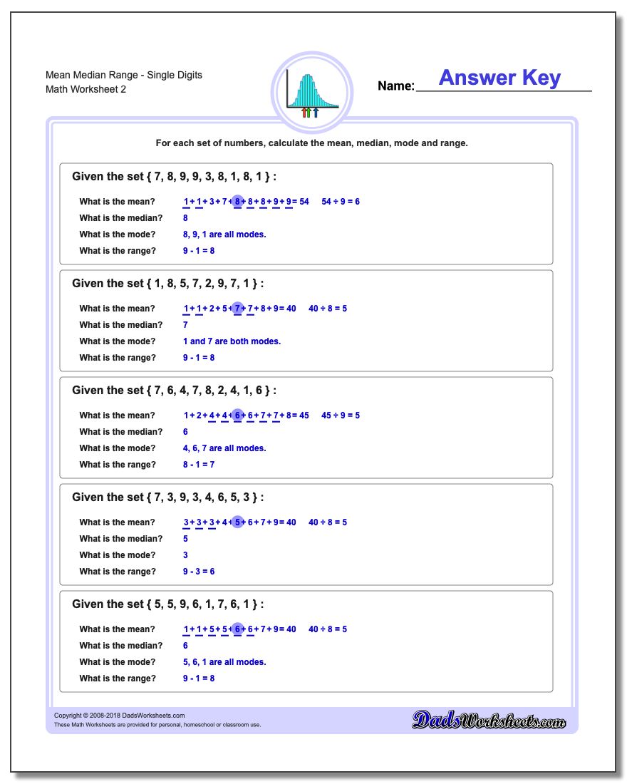 Mean Median RangeSingle Digits www.dadsworksheets.com/worksheets/mean-median-range.html Worksheet