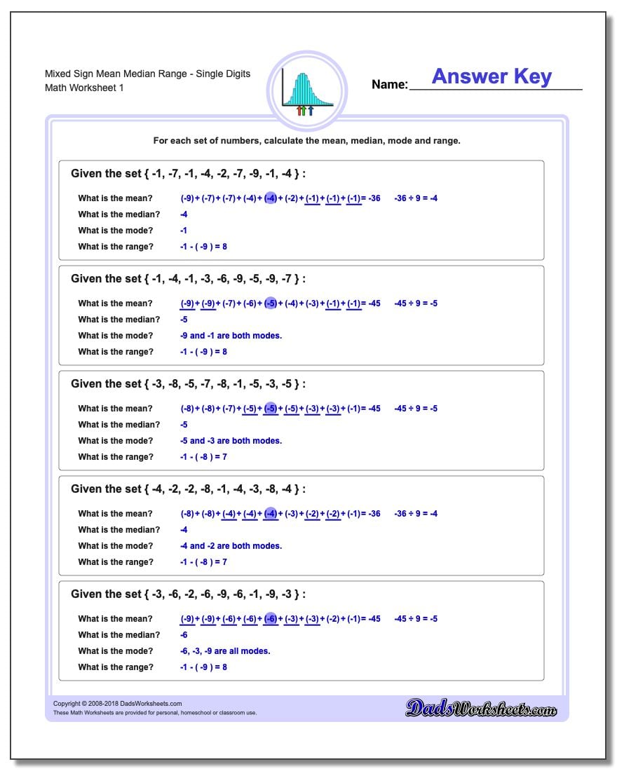 Mean, Median, Mode and Range Worksheet Mixed SignSingle Digits