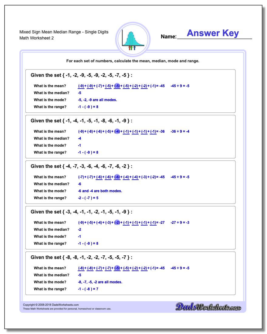 Mixed Sign Mean Median RangeSingle Digits www.dadsworksheets.com/worksheets/mean-median-range.html Worksheet