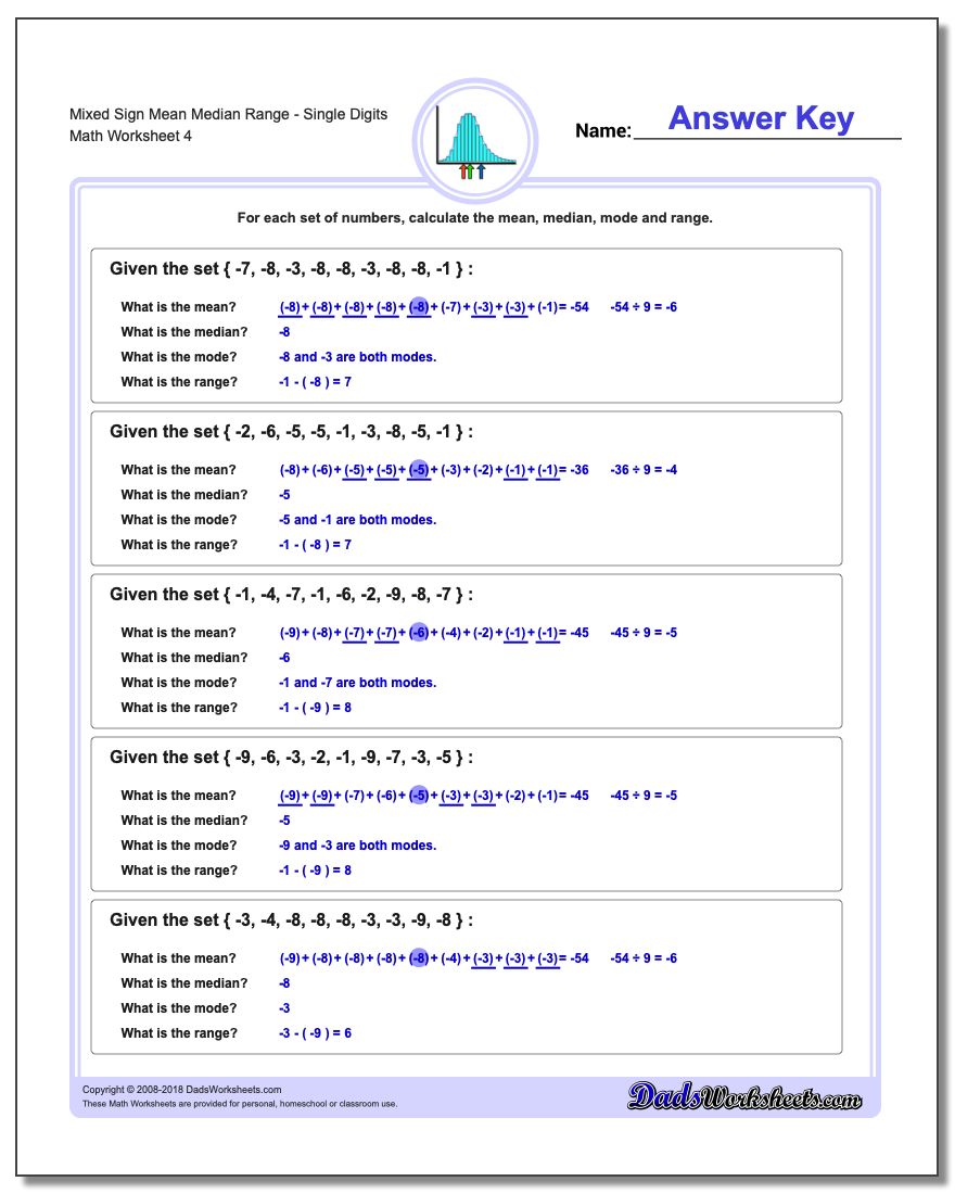 Mixed Sign Mean Median RangeSingle Digits Worksheet