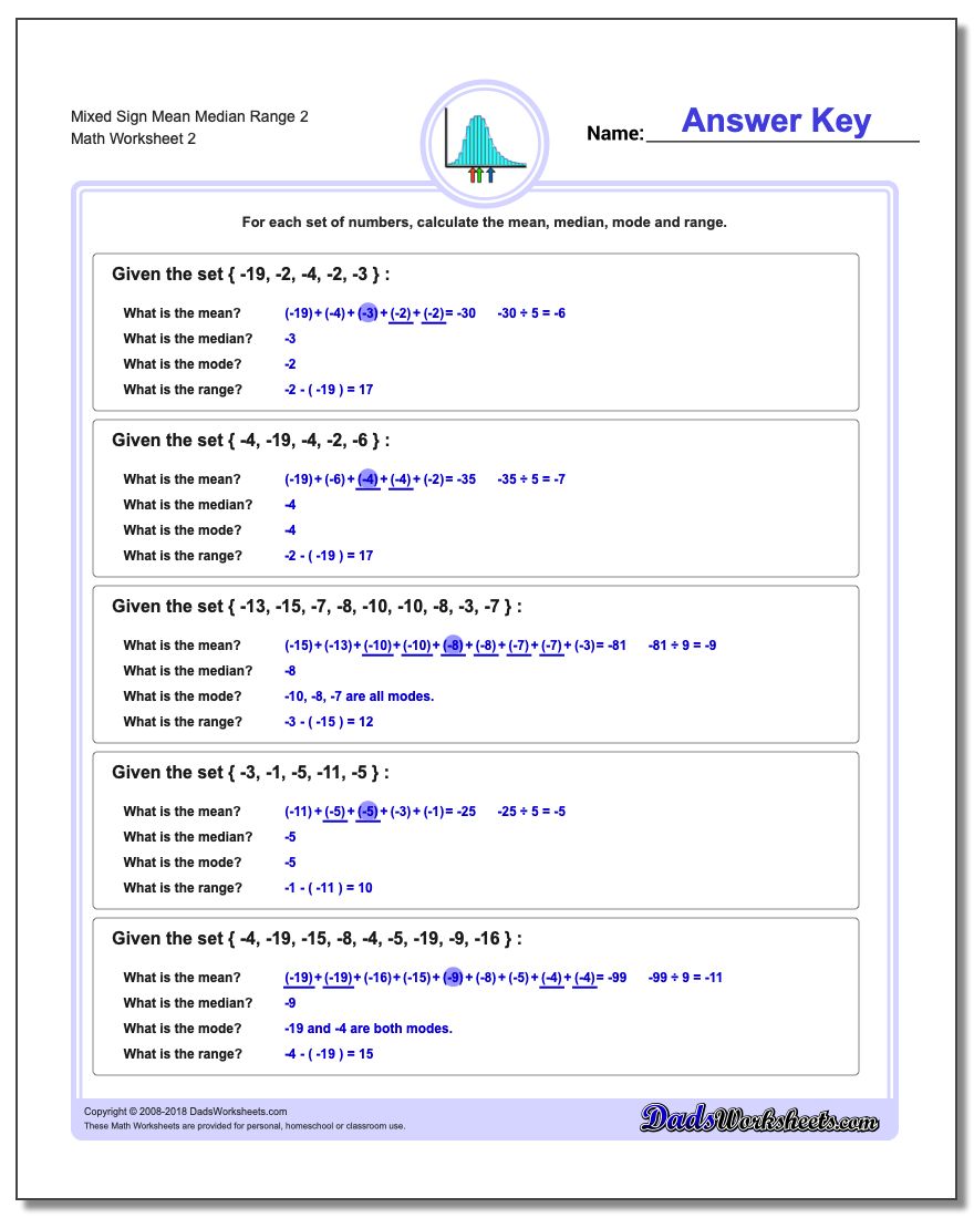 Mixed Sign Mean Median Range 2 www.dadsworksheets.com/worksheets/mean-median-range.html Worksheet