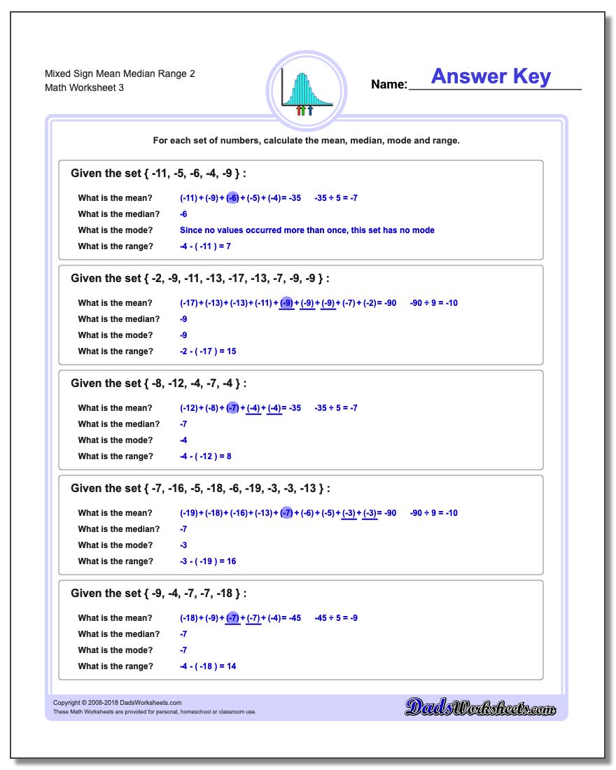 Mixed Sign Mean Median Range 2 Worksheet