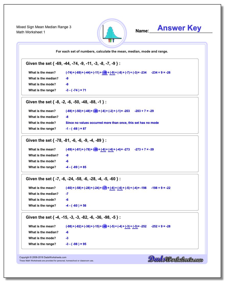 Mean, Median, Mode and Range Worksheet Mixed Sign 3