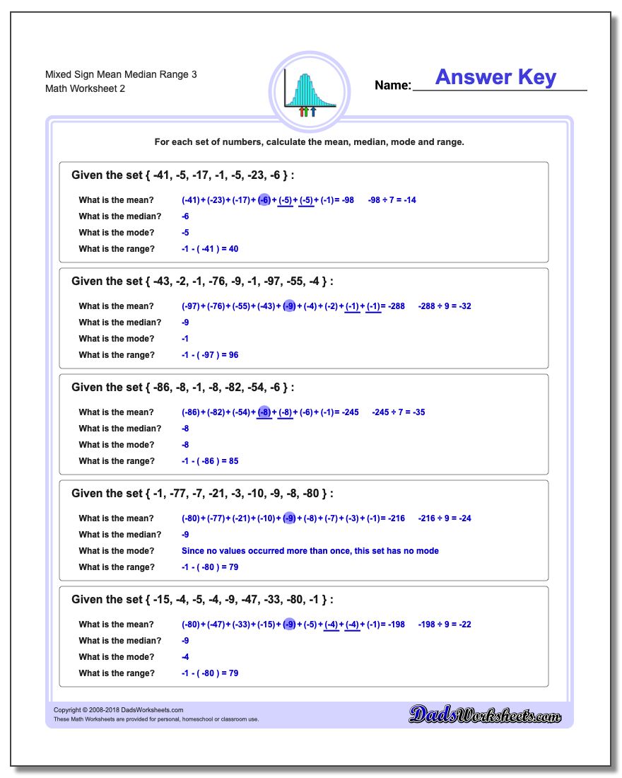 Mixed Sign Mean Median Range 3 www.dadsworksheets.com/worksheets/mean-median-range.html Worksheet