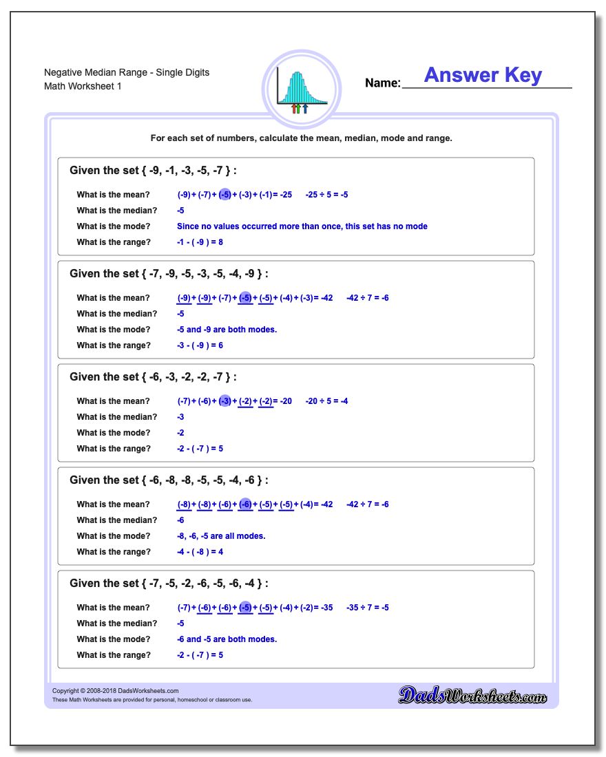 Mean, Median, Mode and Range Worksheet NegativeSingle Digits