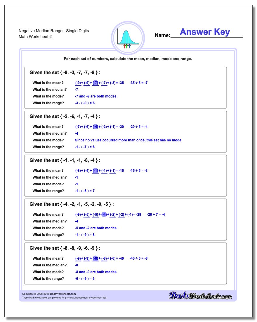 Negative Median RangeSingle Digits www.dadsworksheets.com/worksheets/mean-median-range.html Worksheet