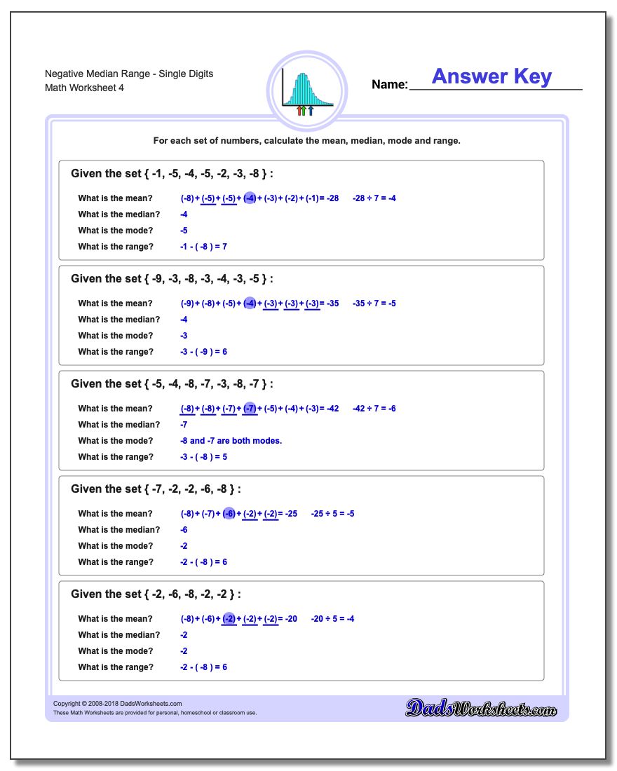 Negative Median RangeSingle Digits Worksheet