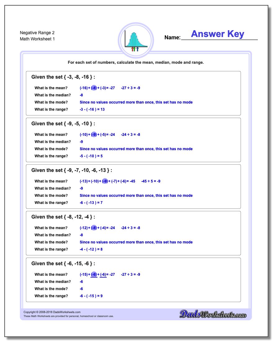 Mean, Median, Mode and Range Worksheet Negative 2