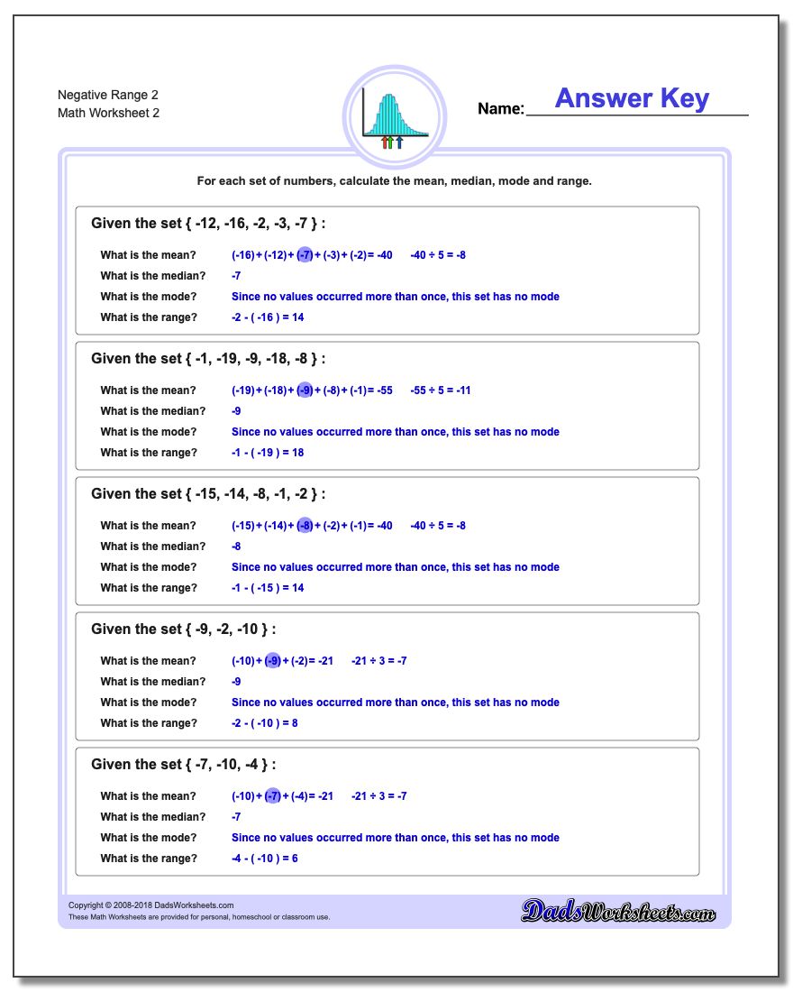 Negative Range 2 www.dadsworksheets.com/worksheets/mean-median-range.html Worksheet