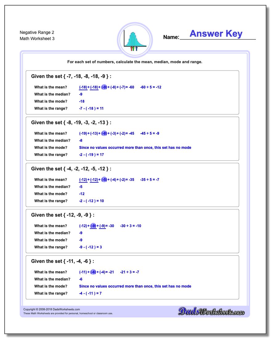 Negative Range 2 Worksheet