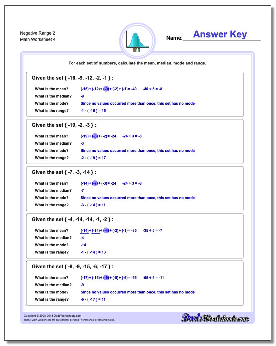 Negative Range 2 Worksheet