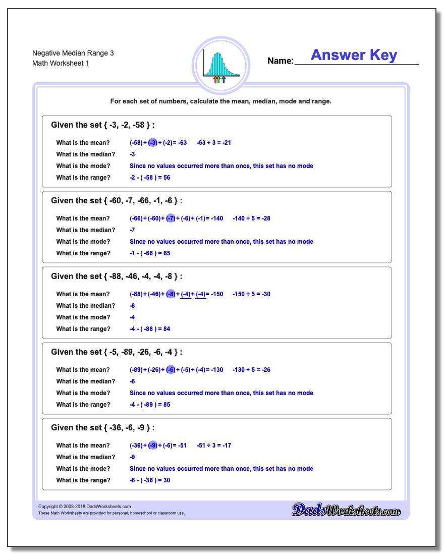 Mean, Median, Mode and Range Worksheet Negative 3
