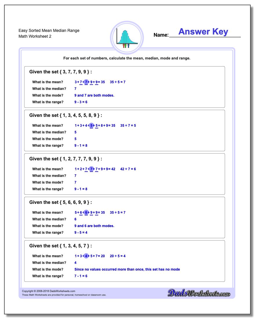 Easy Sorted Mean Median Range www.dadsworksheets.com/worksheets/mean-median-range.html Worksheet