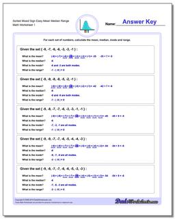 Mean, Median, Mode and Range Worksheets
