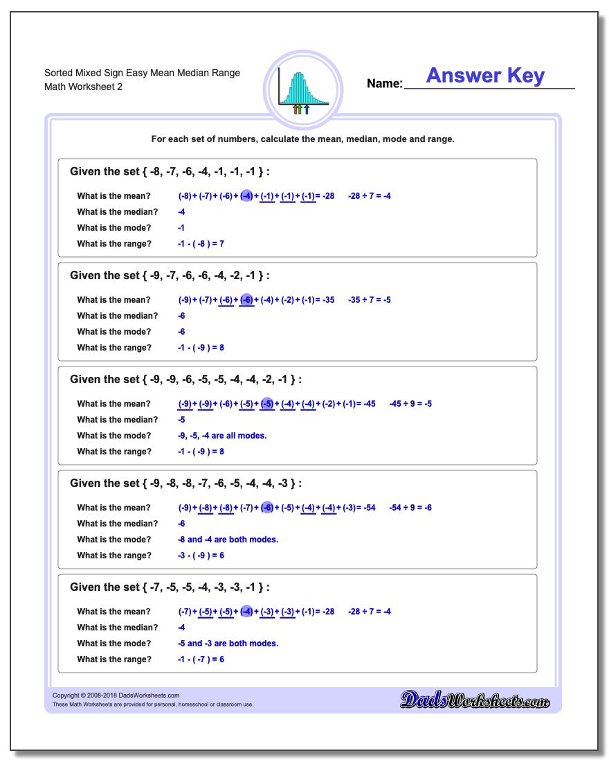 Sorted Mixed Sign Easy Mean Median Range www.dadsworksheets.com/worksheets/mean-median-range.html Worksheet