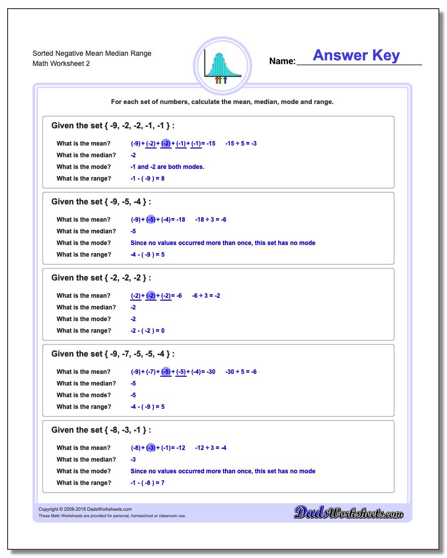 Sorted Negative Mean Median Range www.dadsworksheets.com/worksheets/mean-median-range.html Worksheet