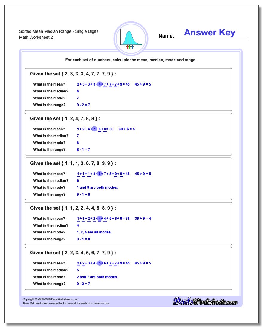 Sorted Mean Median RangeSingle Digits www.dadsworksheets.com/worksheets/mean-median-range.html Worksheet