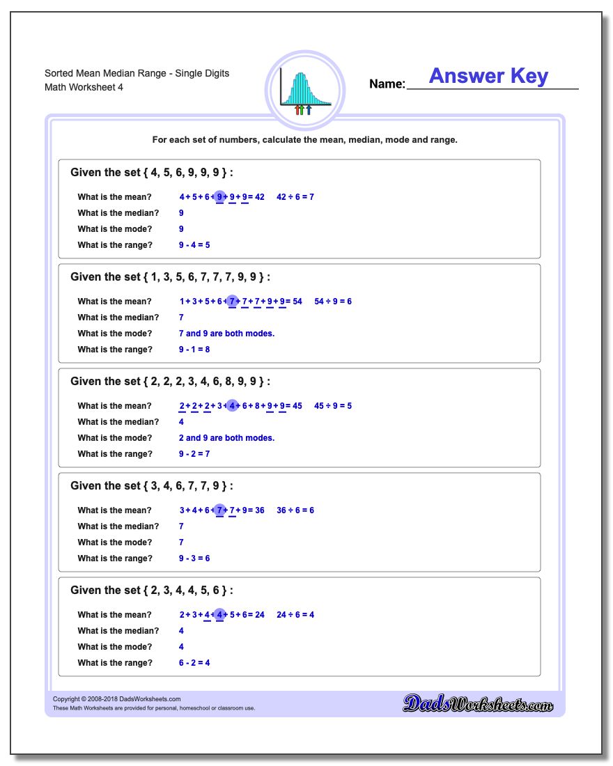 Sorted Mean Median RangeSingle Digits Worksheet