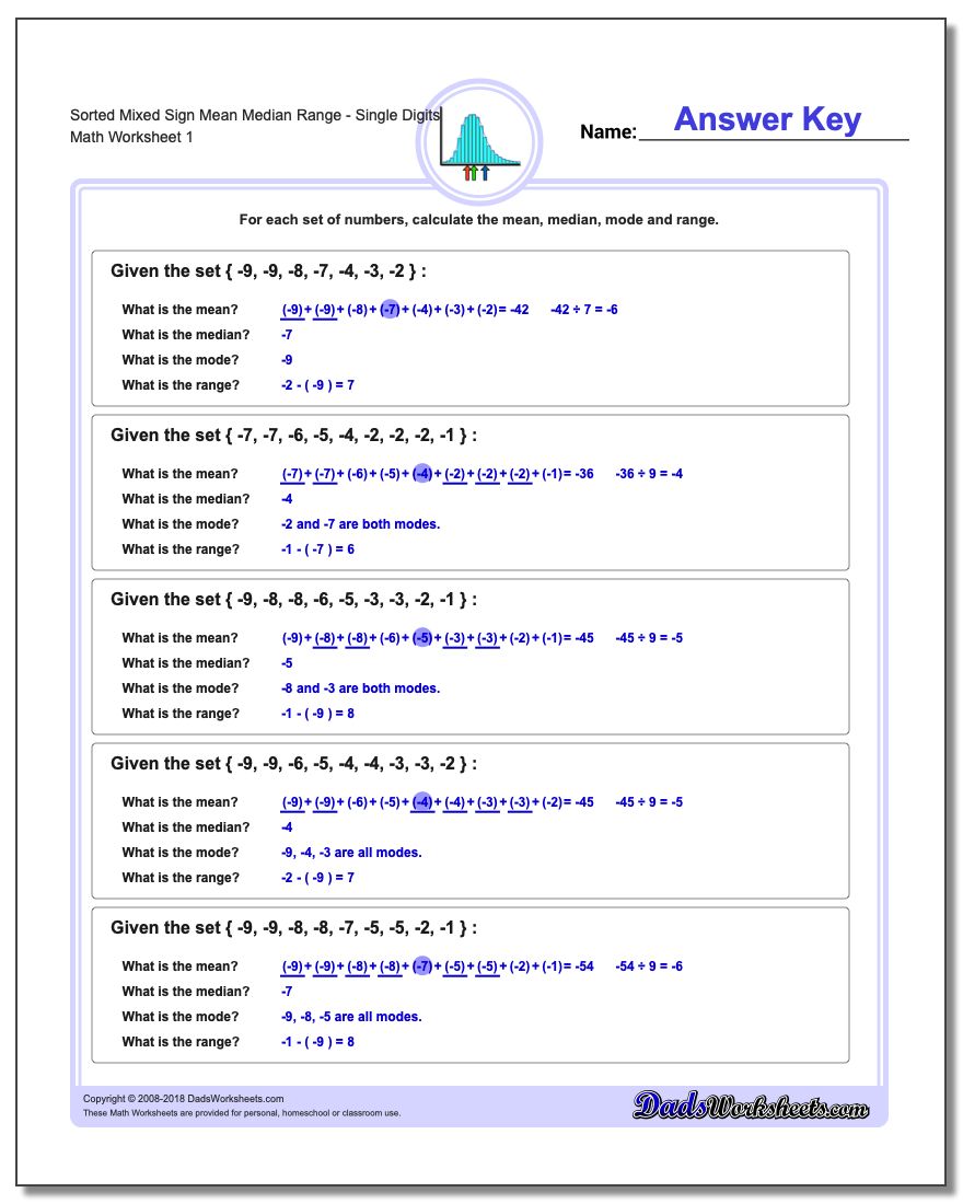 Mean, Median, Mode and Range Worksheet Sorted Mixed SignSingle Digits