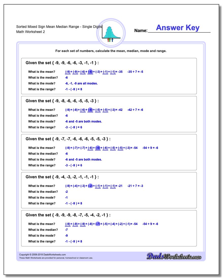 Sorted Mixed Sign Mean Median RangeSingle Digits www.dadsworksheets.com/worksheets/mean-median-range.html Worksheet