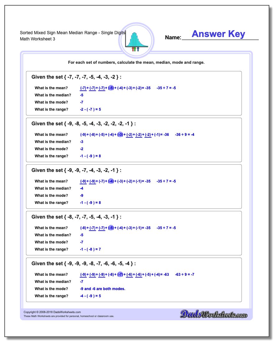 Sorted Mixed Sign Mean Median RangeSingle Digits Worksheet