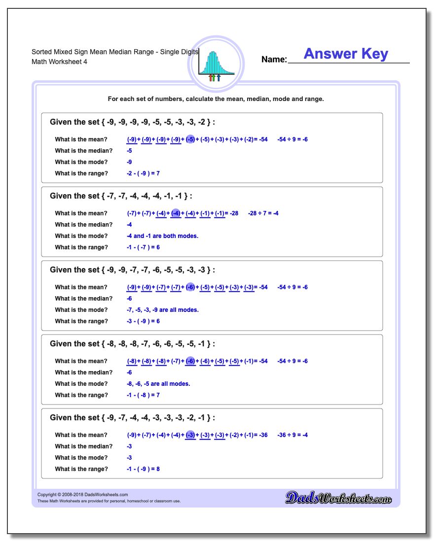 Sorted Mixed Sign Mean Median RangeSingle Digits Worksheet