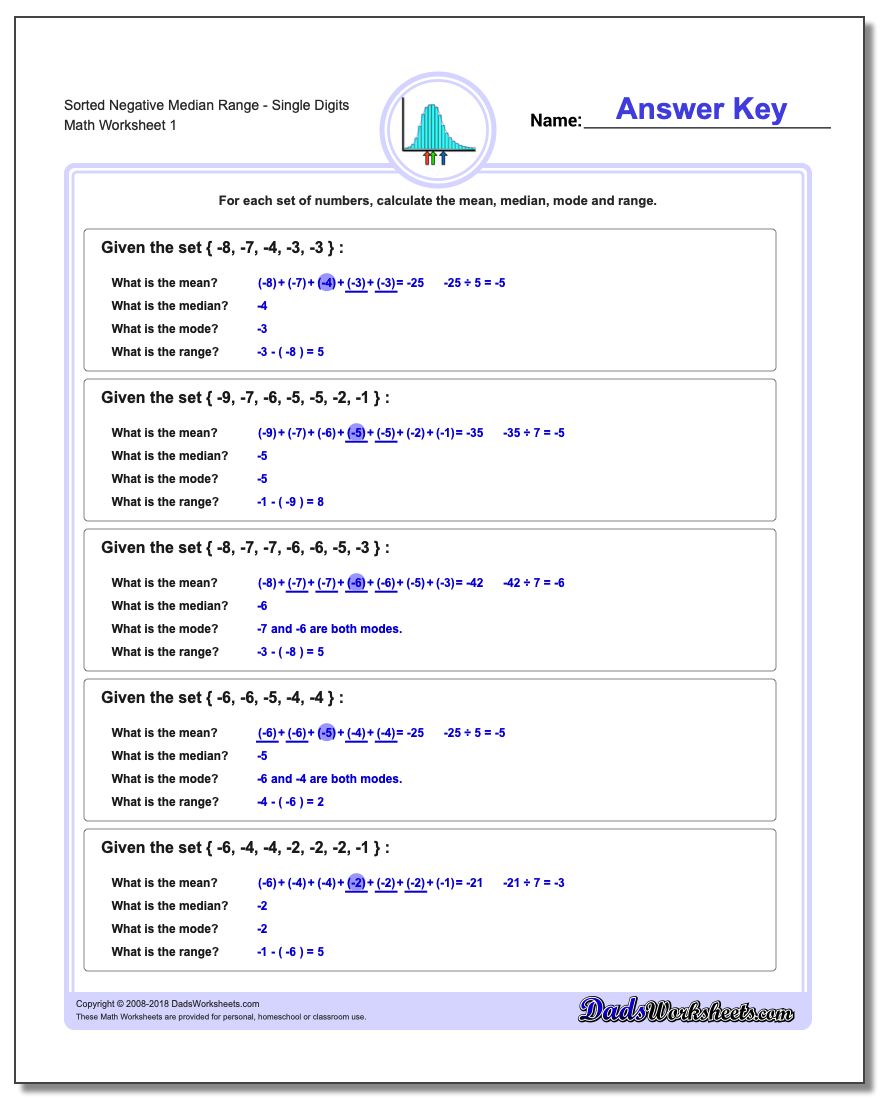 Mean, Median, Mode and Range Worksheet Sorted NegativeSingle Digits