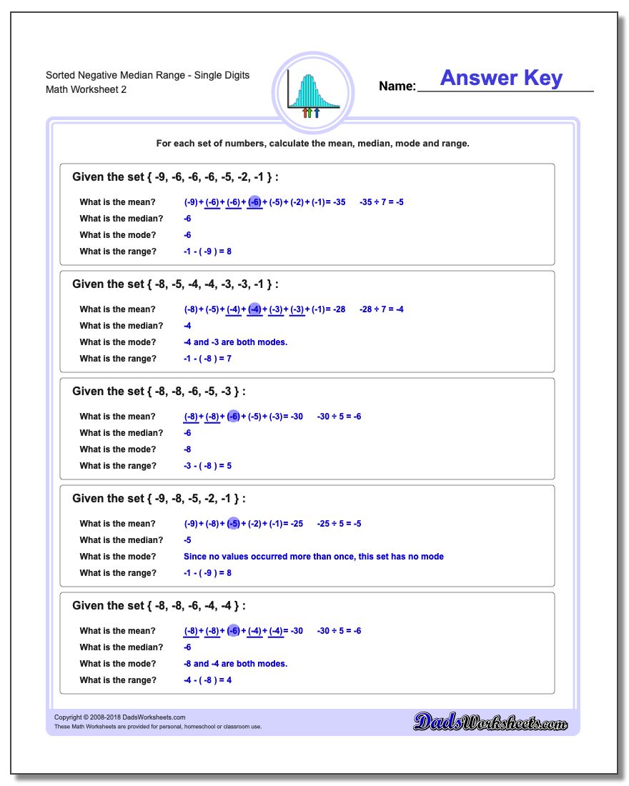 Sorted Negative Median RangeSingle Digits www.dadsworksheets.com/worksheets/mean-median-range.html Worksheet