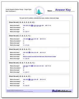 Sorted Negative Median RangeSingle Digits Worksheet