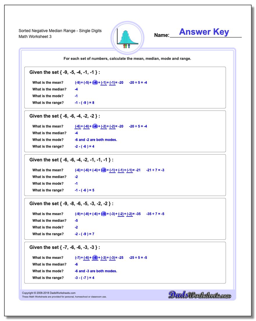 Sorted Negative Median RangeSingle Digits Worksheet