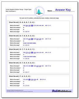 Sorted Negative Median RangeSingle Digits Worksheet