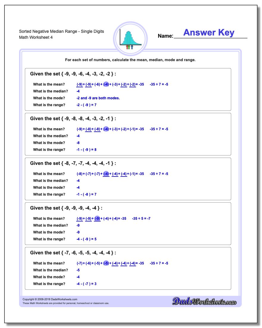 Sorted Negative Median RangeSingle Digits Worksheet