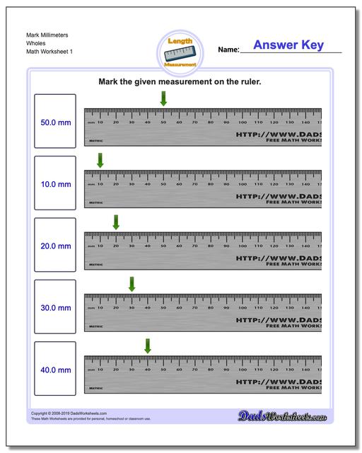 How To Read Ruler Measurement Chart