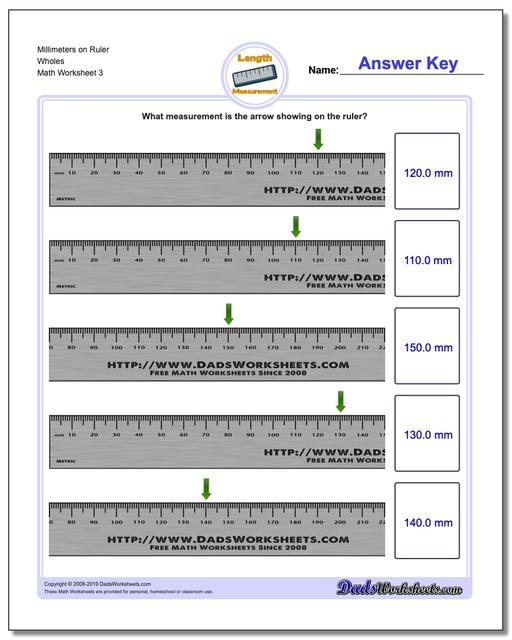 Metric Measurement: Millimeters on Ruler