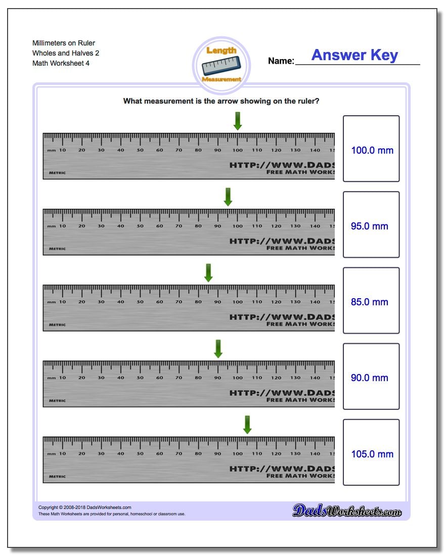 millimeters on ruler