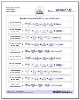 Metric Liter Chart