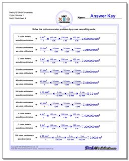 Metric SI Unit Conversions