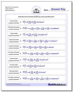 Metric SI Unit Conversions