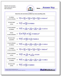 Metric SI Unit Conversions