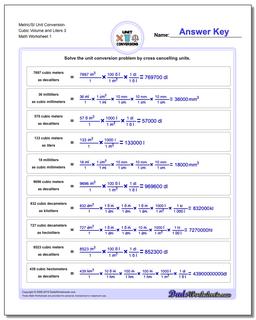 Metric SI Unit Conversions