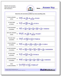 Metric SI Unit Conversions