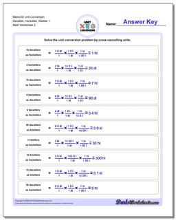 Metric SI Unit Conversions