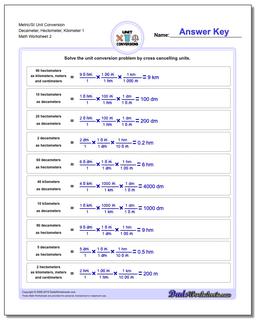 Metric SI Unit Conversions