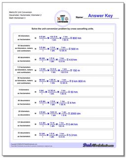 Metric SI Unit Conversions